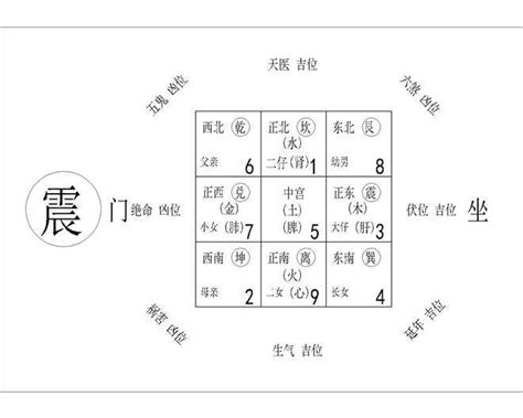 居家风水九宫格